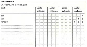 Beschrijving: C:\Users\a.noteboom\Desktop\2010\Kennisbank 2010\volledige versie plaatjes kennisbank\Kennisbank Getalbegrip\Getalbegrip groep 7 en 8\Structuur\GGR_RR_7a07.jpg